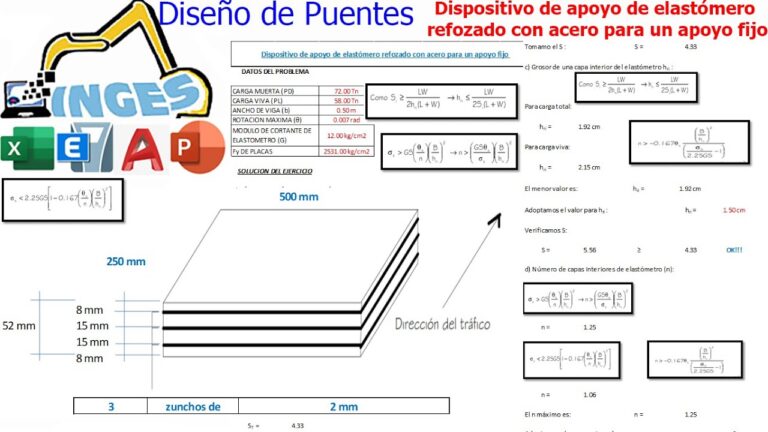 Neopreno: Innovaci&oacute;n en el Dise&ntilde;o