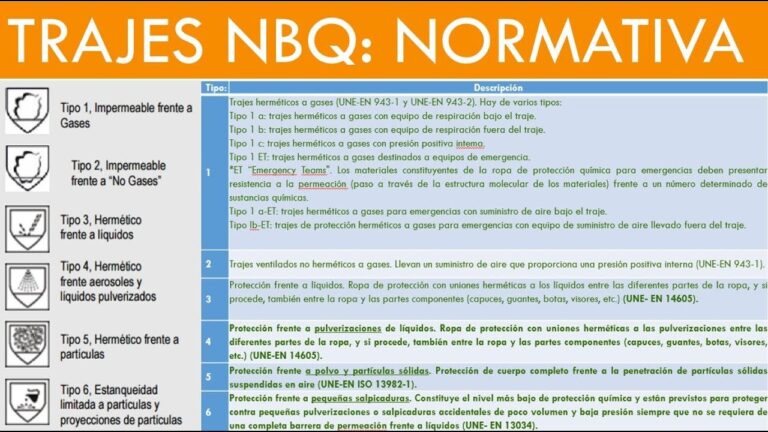 Neopreno: Composición y Resistencia